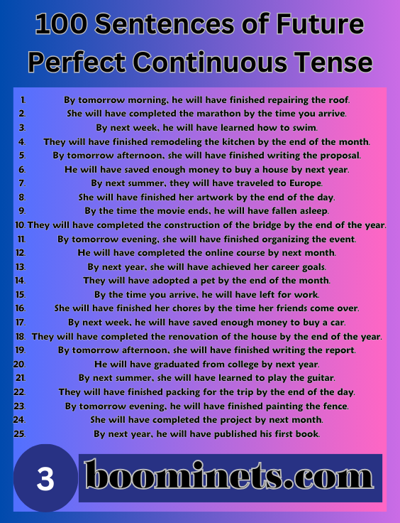 100 Sentences of Future Perfect